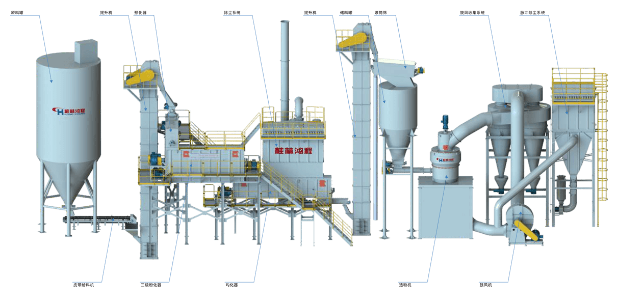 氫氧化鈣生產(chǎn)系統(tǒng)圖、氫氧化鈣生產(chǎn)裝備